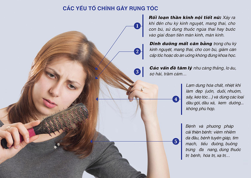 Nguyên nhân rụng tóc ở nữ giới